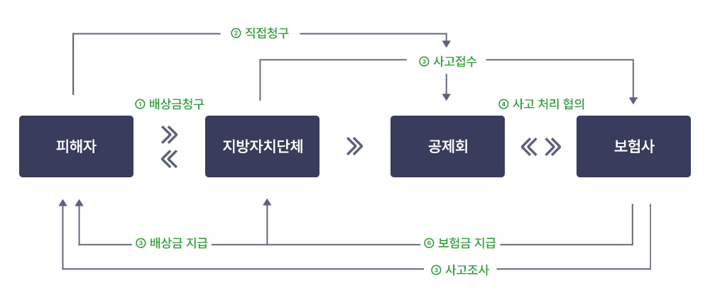 본문에 자세한 내용이 있음