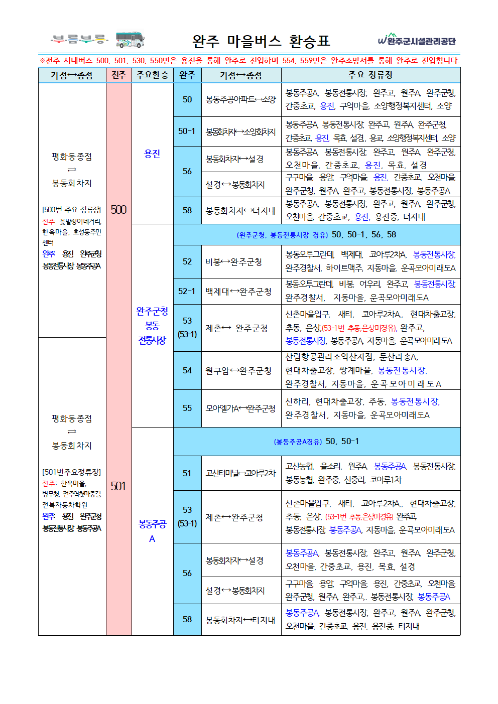 부름부릉 완주군 공영마을버스 환승표 안내 이미지(1)