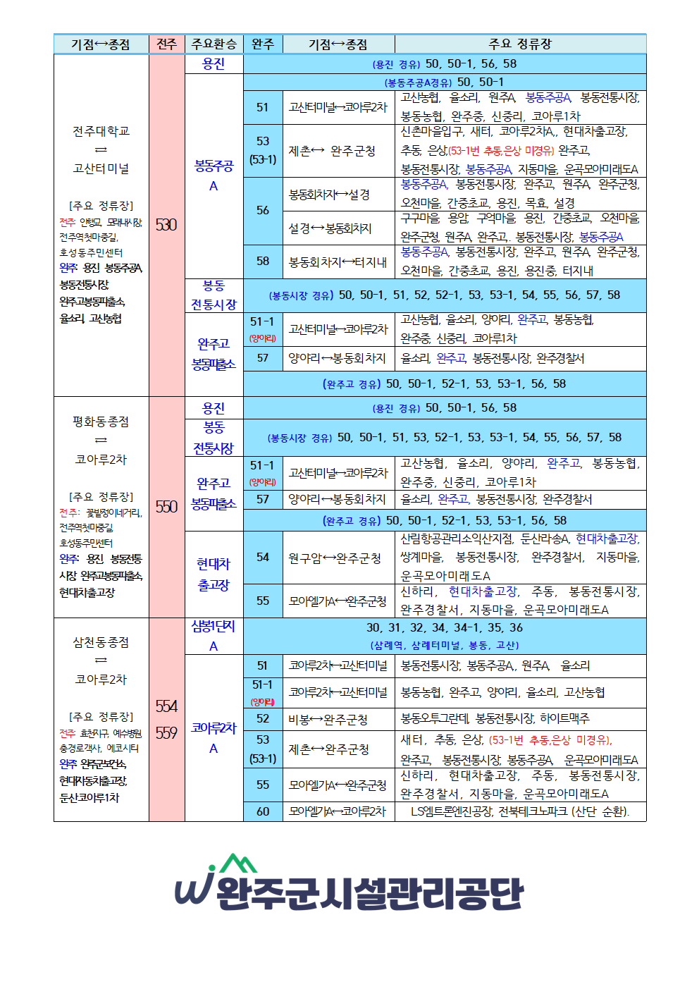 부름부릉 완주군 공영마을버스 환승표 안내 이미지(2)
