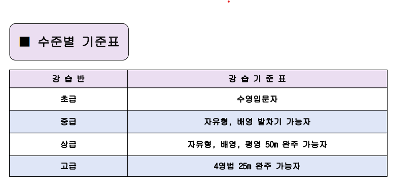 이서문화체육센터 5,6월 강습 모집안내 이미지(2)