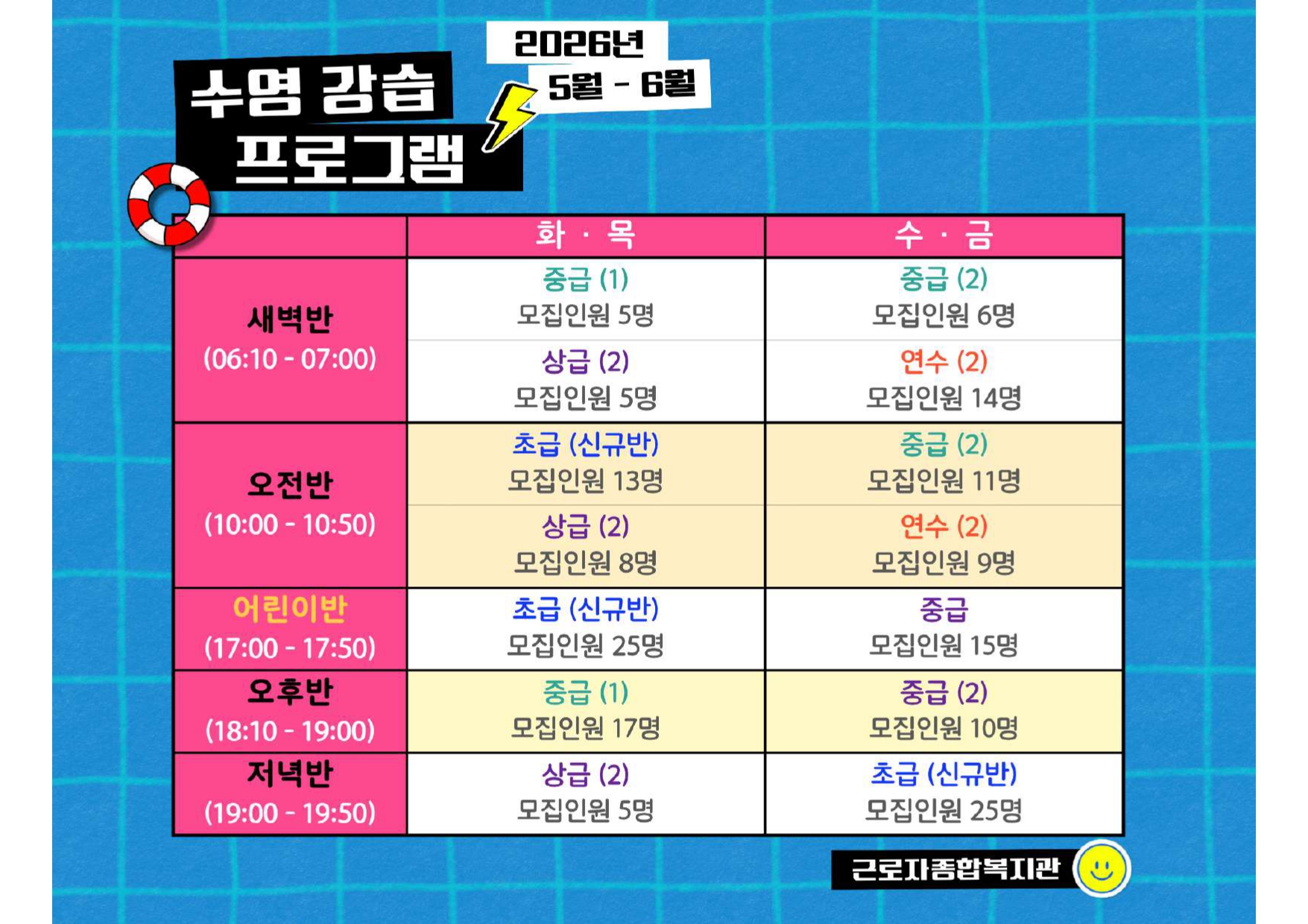 근로자종합복지관 수영장 5.6월 신규 강습 모집안내 이미지(2)